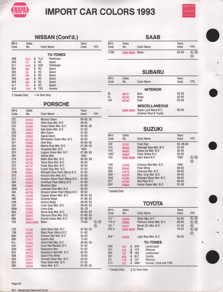 1993 Suzuki Paint Charts Martin-Senour 1